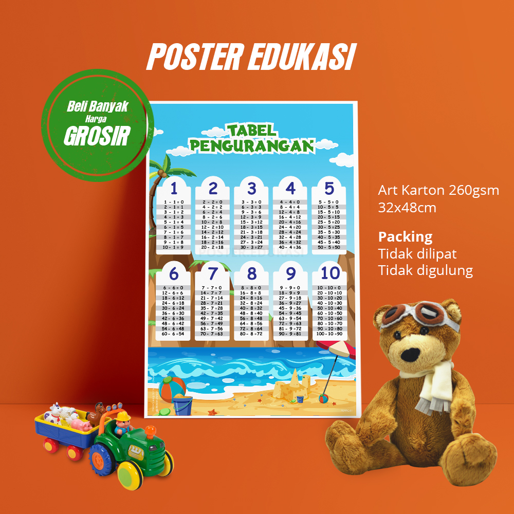 Poster Pengurangan